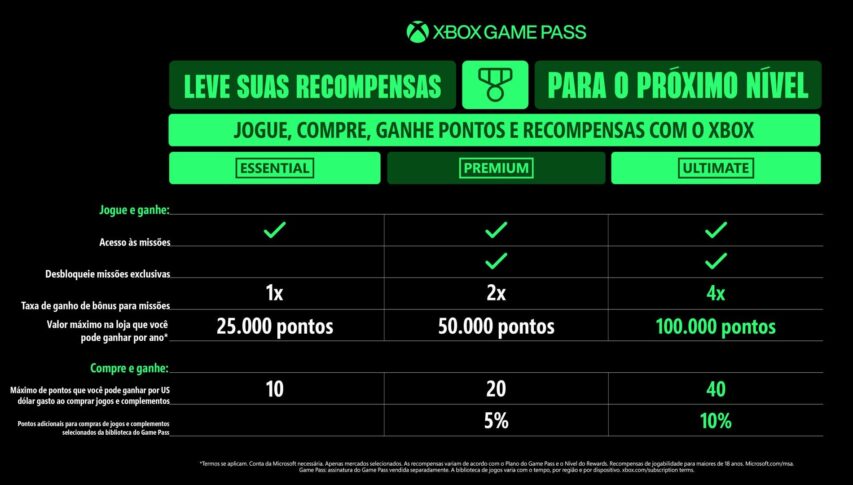 Infographic2_Rewards_PT-BR-ea90e761bf4eb7d6451e-1900x1080-1-853x485 Aumento do Xbox Game Pass no Brasil gera revolta: preços quase dobraram e comunidade reage